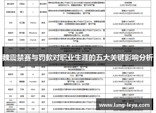 魏震禁赛与罚款对职业生涯的五大关键影响分析