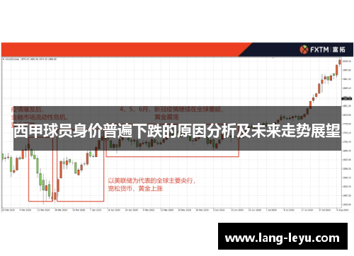 西甲球员身价普遍下跌的原因分析及未来走势展望