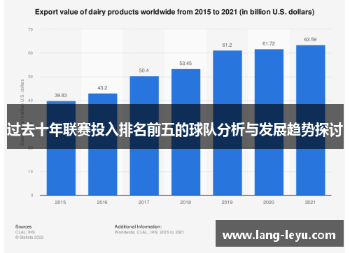 过去十年联赛投入排名前五的球队分析与发展趋势探讨