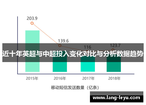 近十年英超与中超投入变化对比与分析数据趋势