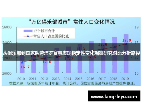 从俱乐部到国家队劳塔罗赛事表现稳定性变化观察研究对比分析路径