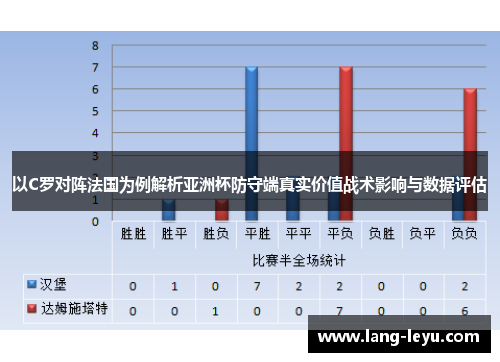 以C罗对阵法国为例解析亚洲杯防守端真实价值战术影响与数据评估