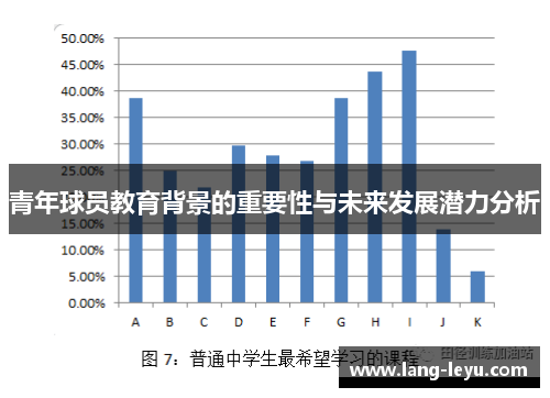 青年球员教育背景的重要性与未来发展潜力分析