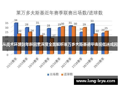 从战术环境到年龄因素深度全面解析莱万多夫斯基德甲表现低迷成因