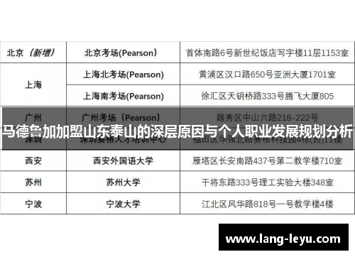 马德鲁加加盟山东泰山的深层原因与个人职业发展规划分析